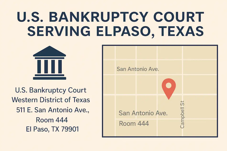 Infographic titled ‘U.S. Bankruptcy Court Serving El Paso, Texas,’ showing a courthouse icon and the court address—U.S. Bankruptcy Court, Western District of Texas, 511 E. San Antonio Ave., Room 444, El Paso, TX 79901—beside a street map with a red pin marking the exact location near Kansas St and Montana Ave.