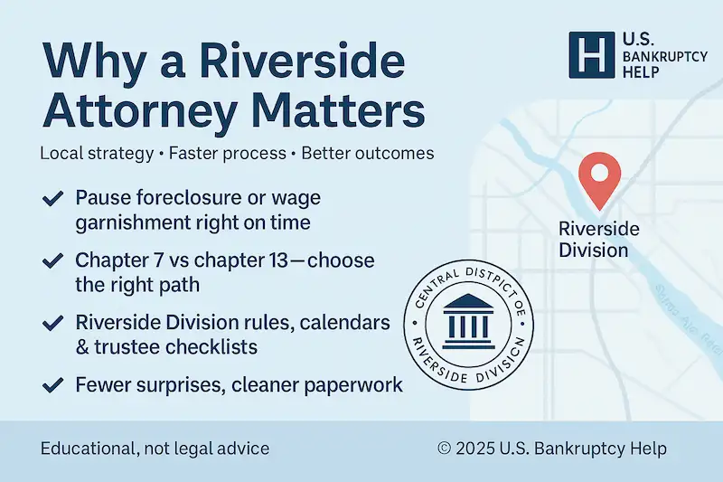 Infographic showing why hiring a Riverside bankruptcy lawyer matters, highlighting local court knowledge, timing with local procedures, and chapter choice aligned with Riverside Division practices.