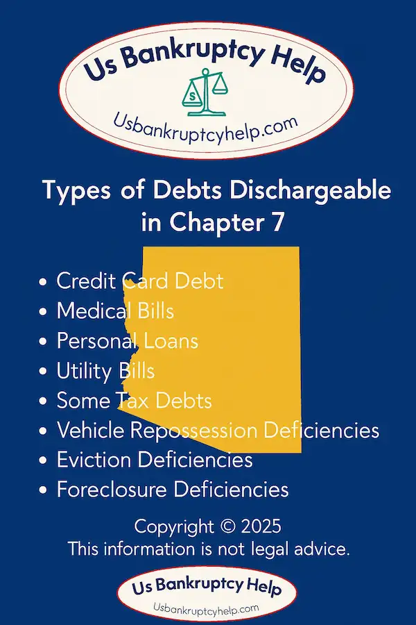 Infographic listing types of debts dischargeable in Chapter 7 bankruptcy: credit card debt, medical bills, personal loans, utility bills, some tax debts, vehicle repossession deficiencies, eviction deficiencies, and foreclosure deficiencies. Includes US Bankruptcy Help logo, Arizona state outline, and disclaimer that the information is not legal advice.