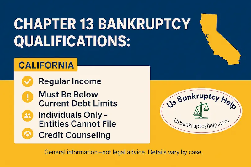 California Chapter 13 bankruptcy qualifications infographic—regular income, below debt limits, individuals only, credit counseling, with California silhouette and US Bankruptcy Help logo.