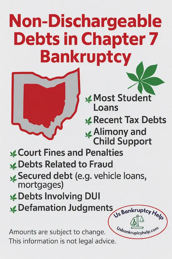 Informational graphic titled ‘Ohio Chapter 7 Bankruptcy Discharges General Unsecured Debt,’ using Ohio scarlet and gray colors. It highlights key facts that Ohio opts out of federal bankruptcy exemptions and requires a 730-day residency to use Ohio exemptions. The U.S. Bankruptcy Help logo appears at the bottom with the website USBankruptcyHelp.com.