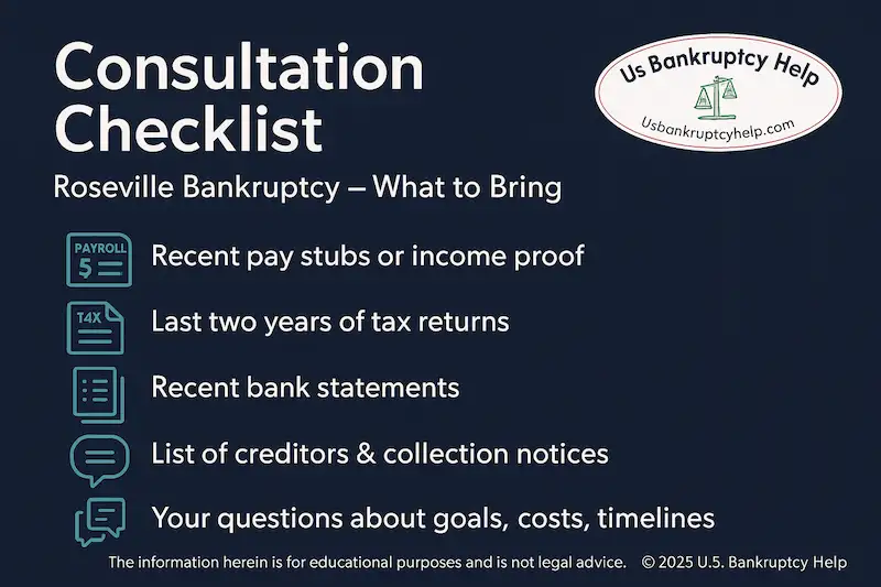 An infographic that outlines the basic materials that bankruptcy lawyers in Roseville need to have a productive first consultation.