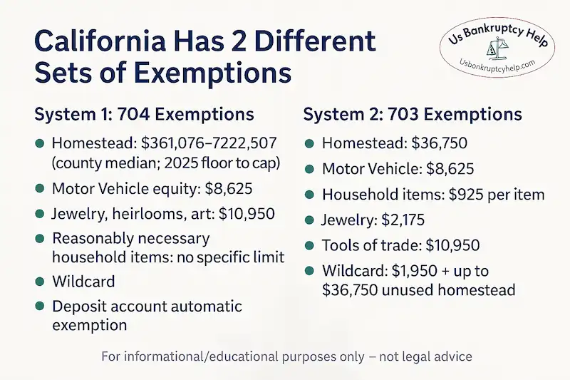 An infographic explaining the two different sets of exemptions available to Roseville CA residents.