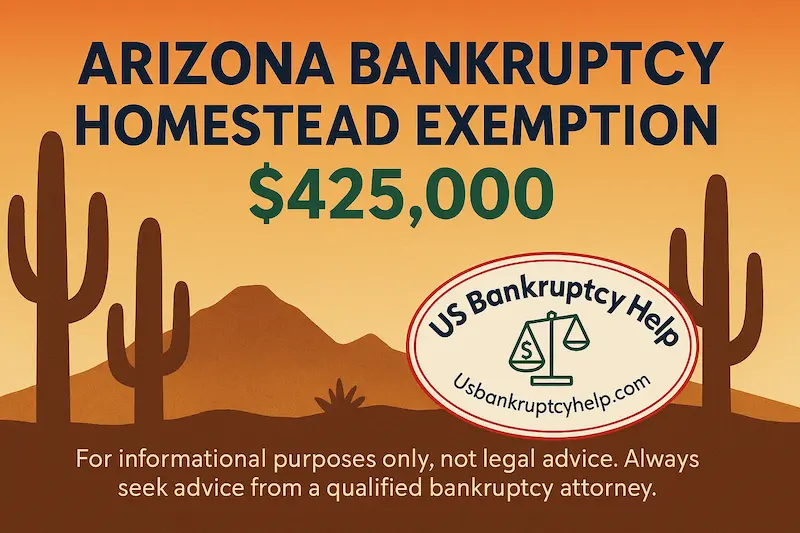 Wide desert banner reading ‘Arizona Bankruptcy Homestead Exemption’ with $425,000 highlighted in green, stylized saguaros and mesas, and the US Bankruptcy Help oval logo in the corner.