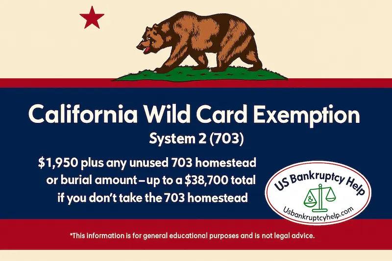 California Wild Card Exemption infographic (System 2/703): $1,950 plus unused 703 homestead or burial amount—up to $38,700. US Bankruptcy Help logo.