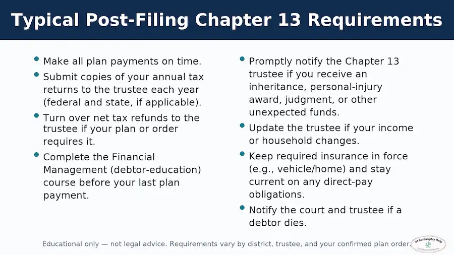 Chapter 13 Post Filing Requirements