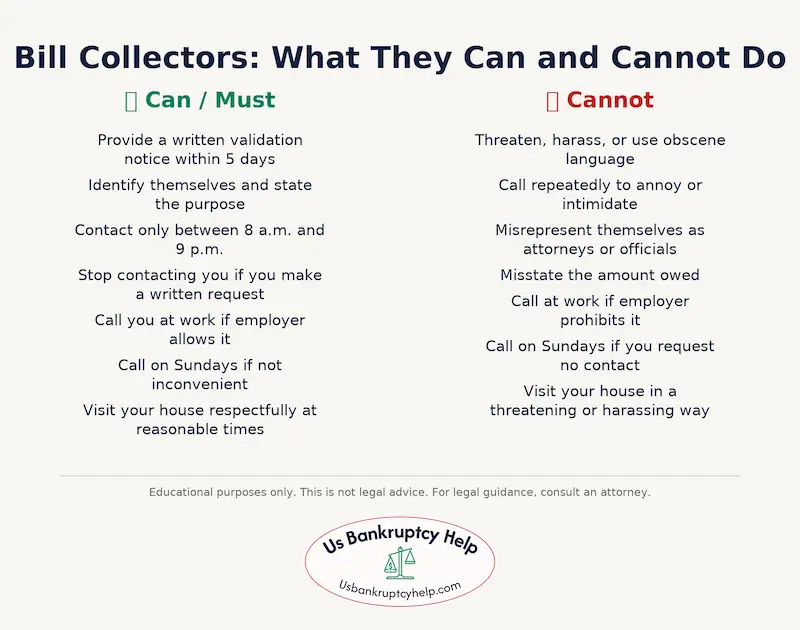 Chapter 7 Bankruptcy Overview