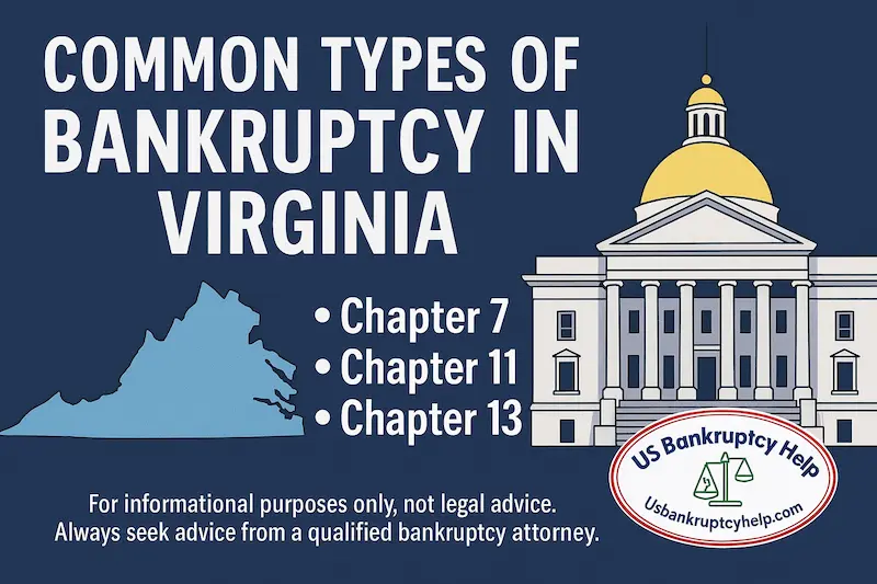 Informational graphic titled “Common Types of Bankruptcy in Virginia” with a Virginia state outline, Virginia flag, and US Bankruptcy Help logo, listing Chapter 7, Chapter 11, and Chapter 13, plus a disclaimer stating it is for informational purposes only and not legal advice.