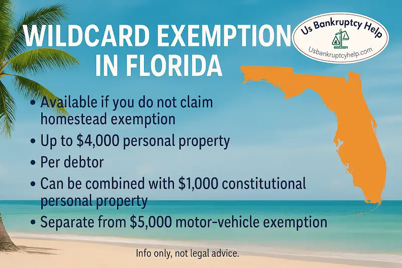 Florida bankruptcy wildcard exemption infographic—available only if no homestead is claimed; up to $4,000 personal property per debtor (plus $1,000 constitutional), separate $5,000 motor-vehicle exemption; map of Florida with US Bankruptcy Help logo.