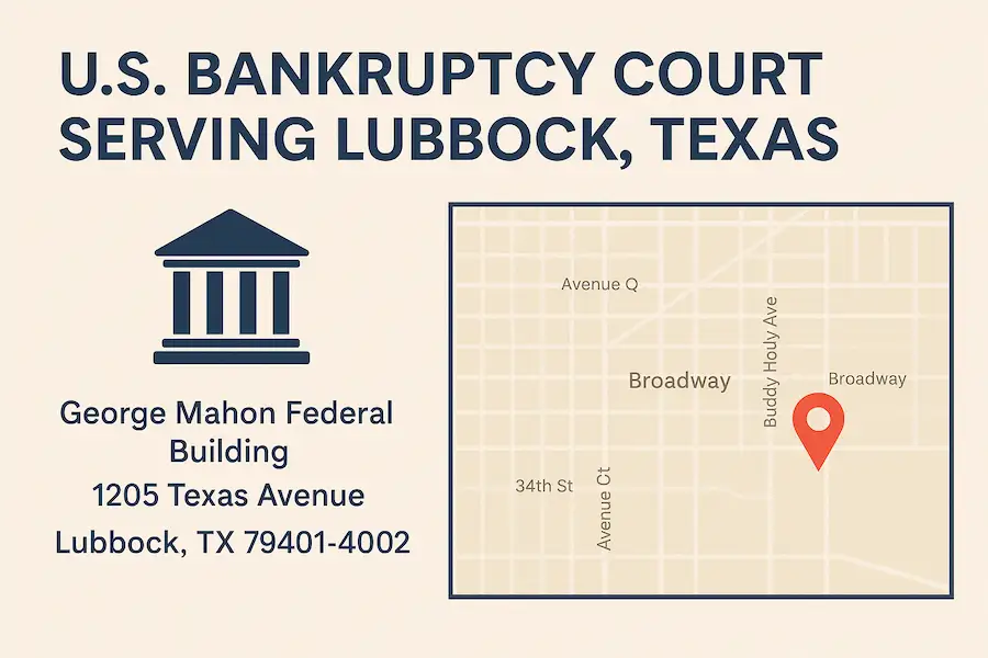 Infographic titled 'U.S. Bankruptcy Court Serving Lubbock, Texas' with a blue courthouse icon on the left and the court’s address listed as George Mahon Federal Building, 1205 Texas Avenue, Lubbock, TX 79401-4002. On the right side, a street map shows the exact location marked with a red pin near Texas Avenue and Main Street, close to U.S. Highway 84 and I-27.
