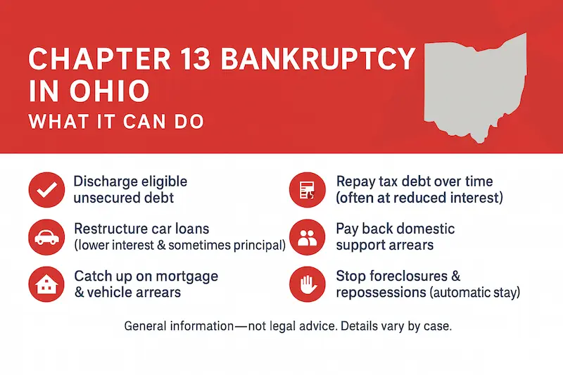 Scarlet-and-gray “Chapter 13 Bankruptcy in Ohio” infographic with state outline showing benefits: discharge unsecured debt, restructure car loans, catch up on arrears, repay tax debt, stop foreclosures.
