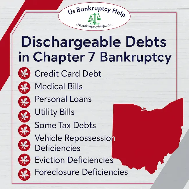 Ohio-themed infographic showing dischargeable debts in Chapter 7 bankruptcy, featuring scarlet and gray Ohio State colors, a red Ohio outline, and green buckeye leaf icons. Lists examples such as credit-card debt, medical bills, personal loans, utility bills, certain tax debts, vehicle repossession, eviction, and foreclosure deficiencies, branded with the U.S. Bankruptcy Help logo and website for authority and trust.