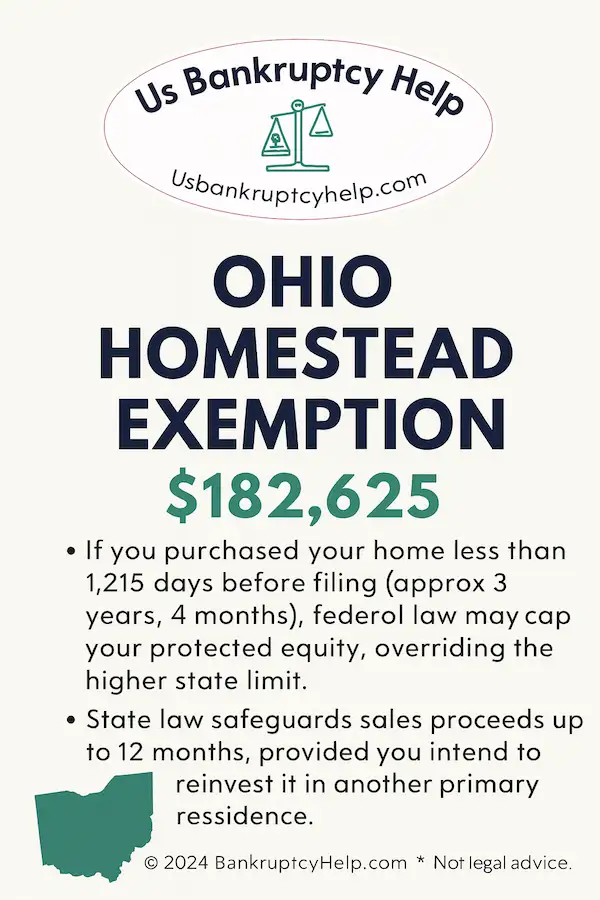 Infographic explaining the Ohio homestead bankruptcy exemption of $182,625 with eligibility details