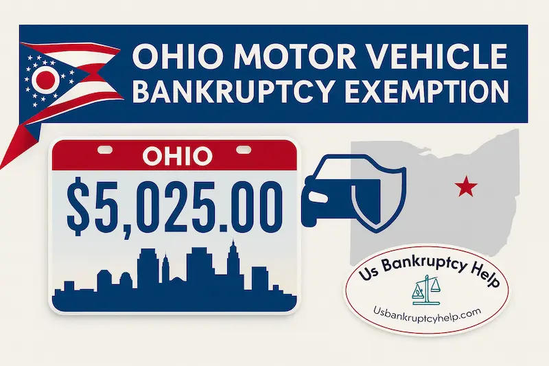 Ohio car exemption in bankruptcy — $5,025 shown on Ohio-style plate with flag and state silhouette, US Bankruptcy Help branding.