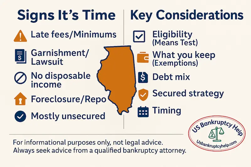 Two-column graphic for Illinois Chapter 7 showing Signs It’s Time and Key Considerations.