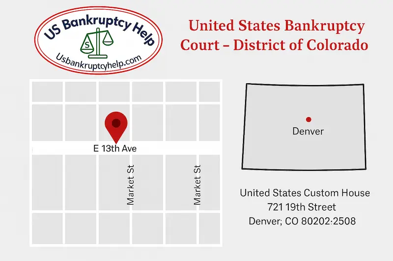 Infographic map showing the location of the United States Bankruptcy Court for the District of Colorado in downtown Denver, with a simple street grid highlighting E 13th Avenue and Market Street, an outline map of Colorado labeled Denver, the court address “United States Custom House, 721 19th Street, Denver, CO 80202-2508,” and the US Bankruptcy Help logo at the top.